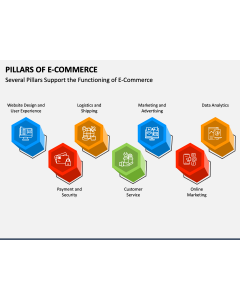 Pillars of E-Commerce PPT Slide 1