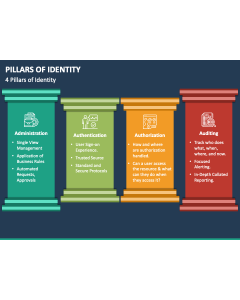 Pillars of Identity PPT Slide 1