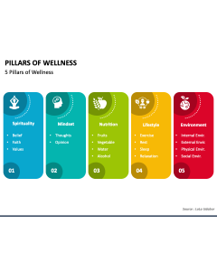 Pillars of Wellness PPT Slide 1