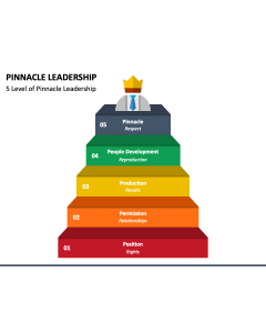 Pinnacle Leadership PPT Slide 1