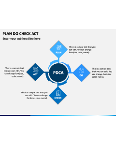 Plan Do Check Act (PDCA) PPT Slide 1