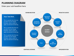 Planning bundle PPT slide 1