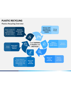 Plastic Recycling PPT Slide 1
