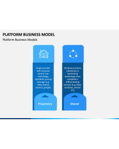 Platform Business Model PPT Slide 1