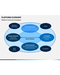 Platform Economy PPT Slide 1