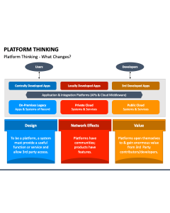 Platform Thinking PPT Slide 1
