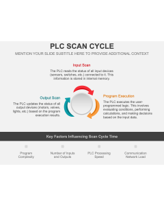 PLC Scan Cycle PPT Thumbnail