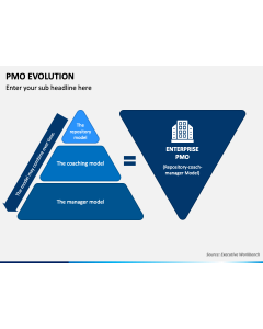 PMO Evolution PPT Slide 1