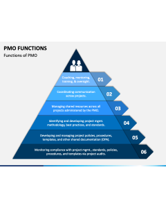 PMO Functions PPT Slide 1