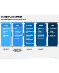 PMO Implementation PPT Slide 1
