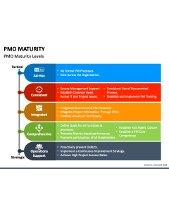 PMO Maturity PPT Slide 1