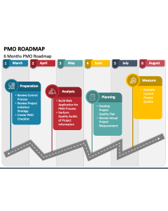 PMO Roadmap PPT Slide 1