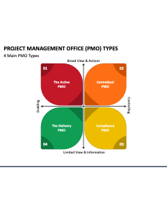 PMO Types PPT Slide 1