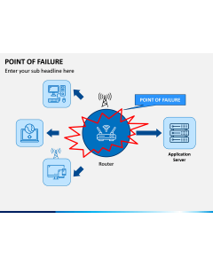 Point of Failure PPT Slide 1