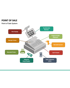 Point of Sale PPT Slide 1