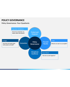 Policy Governance PPT Slide 2