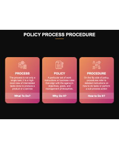 Policy Process Procedure PPT Thumbnail