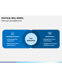 Political Skills Model PPT Slide 1