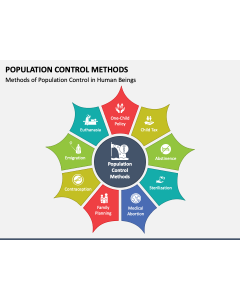 Population Control Methods PPT Slide 1
