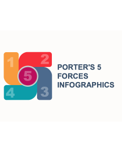 Porter's 5 Forces Infographics PPT Slide 1