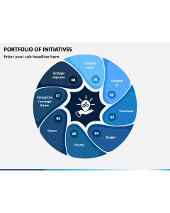 Portfolio of Initiatives PPT Slide 1