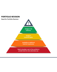 Portfolio Revision PPT Slide 1