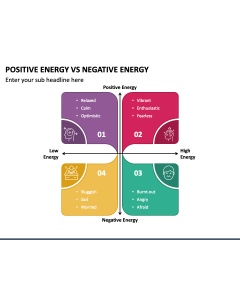 Positive Energy Vs Negative Energy PPT Slide 1