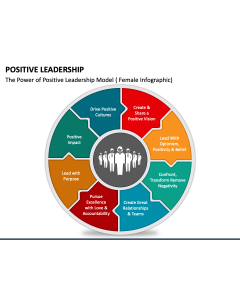 Positive Leadership PPT Slide 1