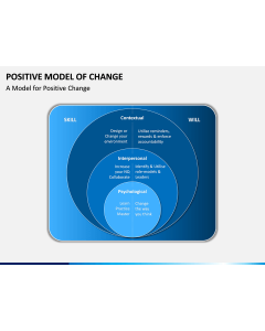 Positive Model of Change PPT Slide 1