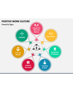 Positive Work Culture PPT Slide 1