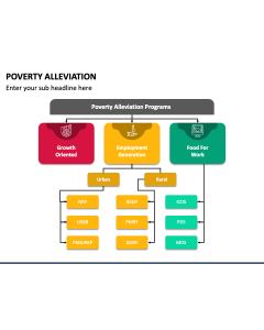 Poverty Alleviation PPT Slide 1