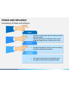 Power and Influence PPT Slide 1