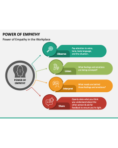 Power of Empathy PPT Slide 1