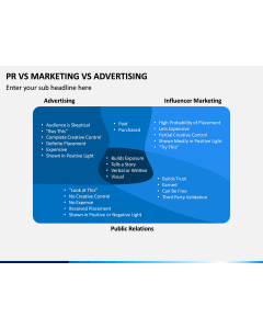 PR Vs Marketing Vs Advertising PPT Slide 1