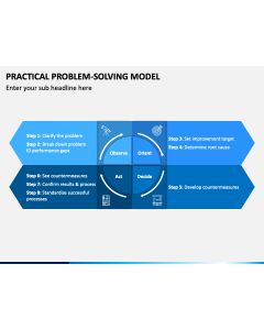 Practical Problem-Solving Model PPT Slide 1
