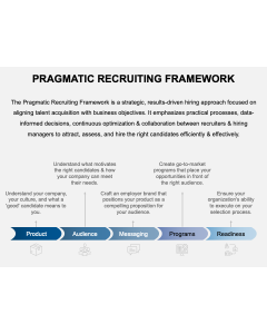 Pragmatic Recruiting Framework PPT Thumbnail