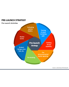 Pre Launch Strategy PPT Slide 1