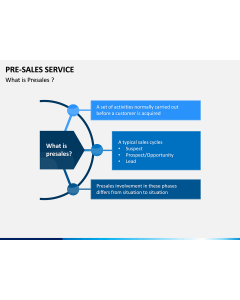 Pre Sales Service PPT Slide 1