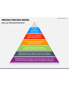 Precede-Proceed Model PPT Slide 1