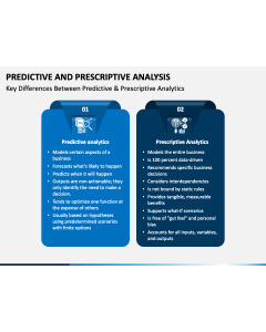 Predictive and Prescriptive Analysis PPT Slide 1