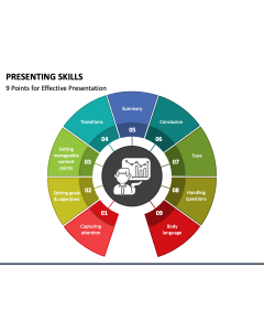 Presenting Skills PPT Slide 1