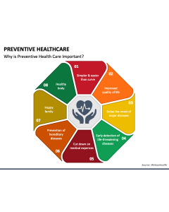 Preventive Healthcare PPT Slide 1