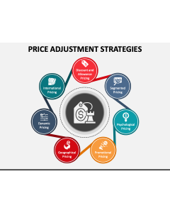 Price Adjustment Strategies PPT Slide 1