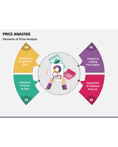 Price Analysis PPT Slide 1