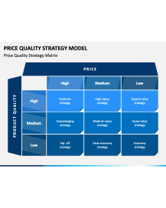 Price Quality Strategy Model PPT Slide 1
