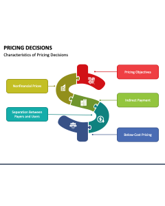 Pricing Decisions PowerPoint Slide 1