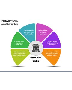 Primary Care PPT Slide 1