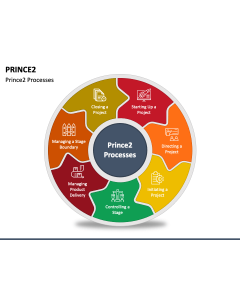 Prince2 PPT Slide 1