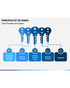 Principles of Six Sigma PPT Slide 1
