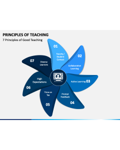 Principles of Teaching PPT Slide 1